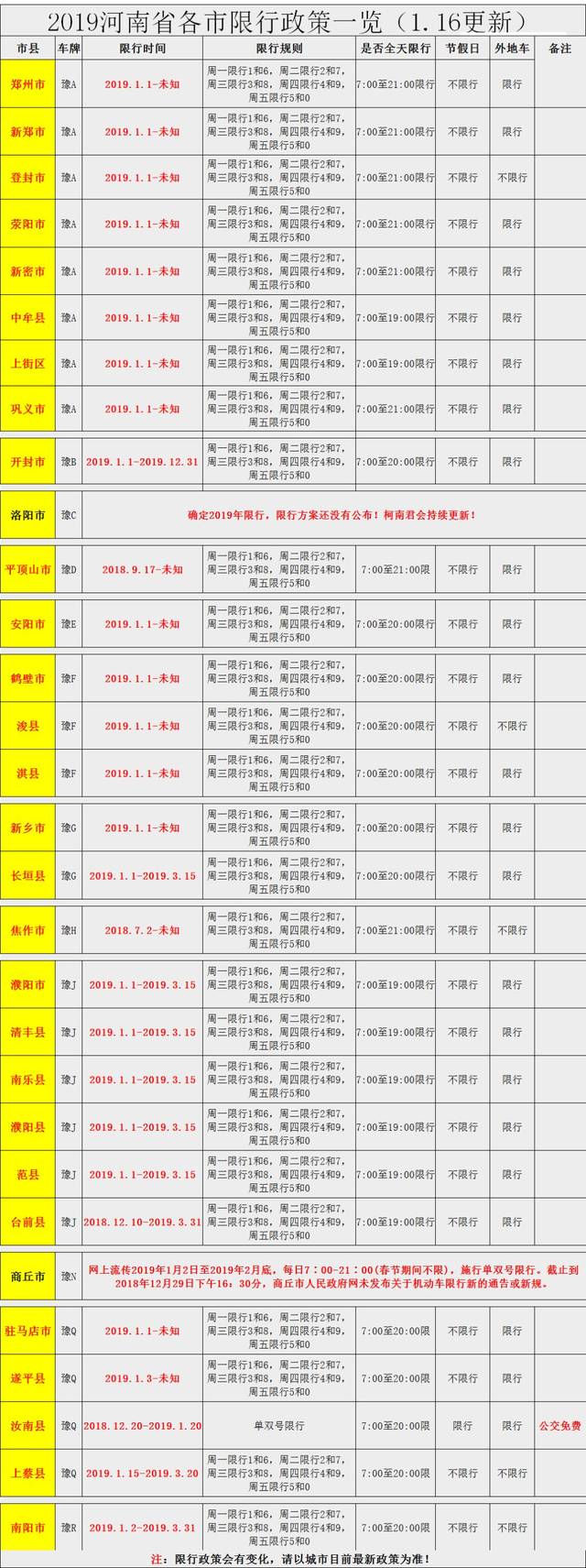 车主注意!河南各地限行来了!小心遭罚款扣分!