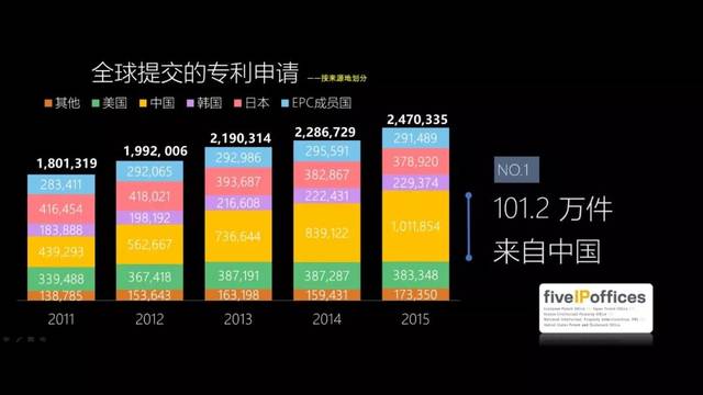 2019科技袁人年度盛典演讲:没有人能阻止你努力