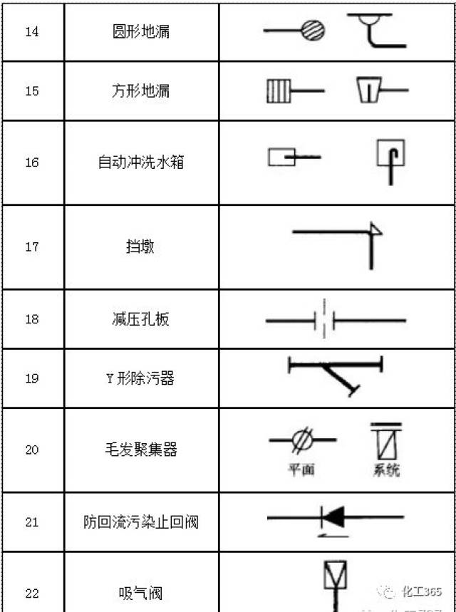 图例 你还看不懂化工工艺流程图吗,记住这些管道,管件,仪表及设备的