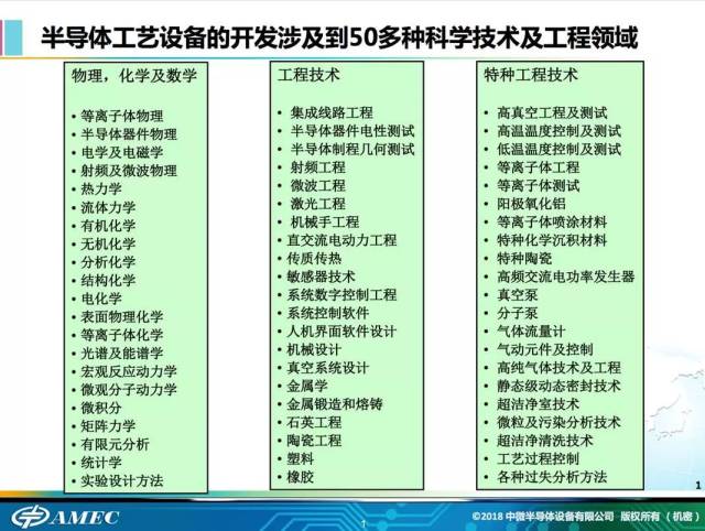2019科技袁人年度盛典演讲:没有人能阻止你努力