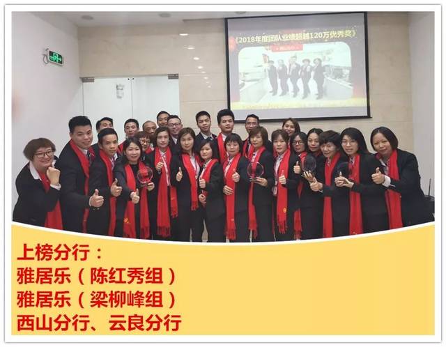 骏威物业2018年终总结大会暨2019年启动大会