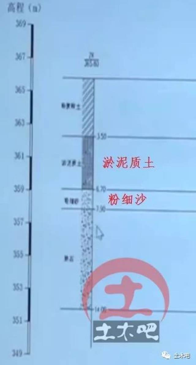 此工程设计采用碎石桩处理液化土并加固淤泥质土,方案好不好暂且不论.