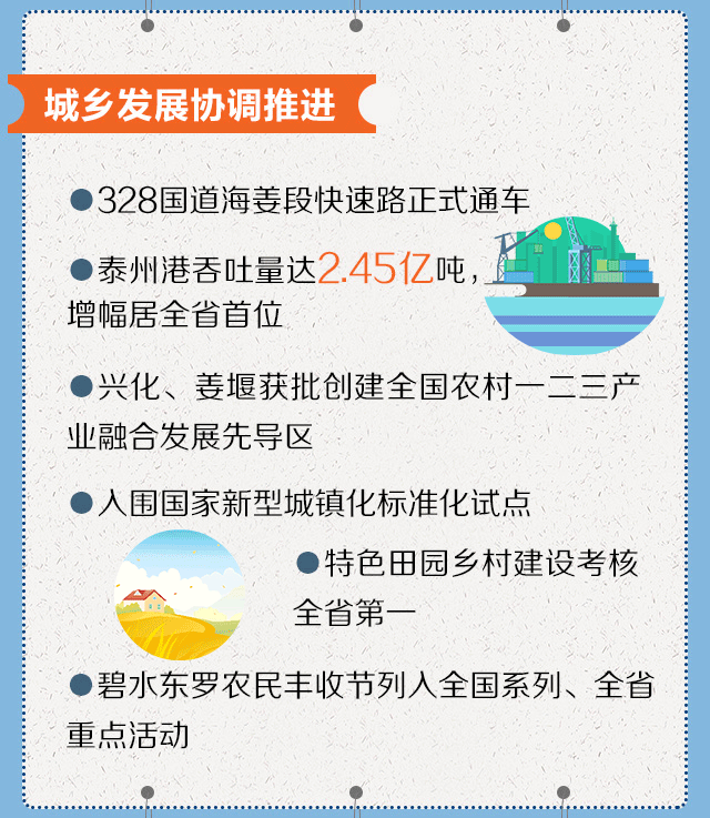 一图读懂政府工作报告
