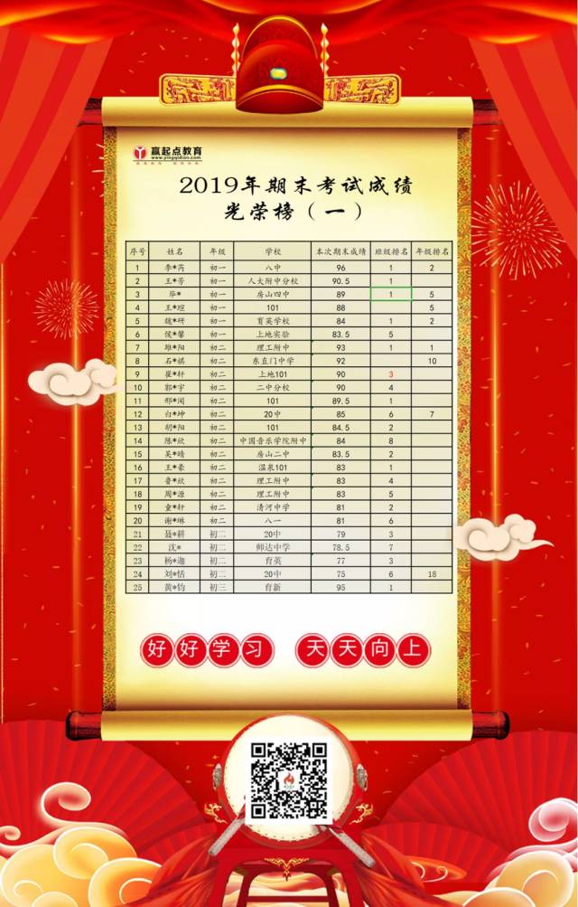 官宣丨2019年期末考试成绩光荣榜