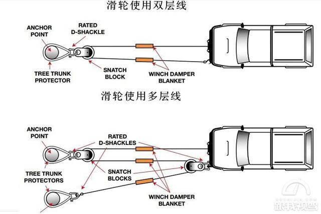 电动绞盘使用过程中有哪些注意事项?