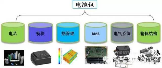 新能源汽车核心技术详解:电池包和bms,vcu, mcu