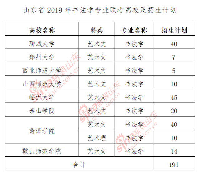 【重磅】今天艺考校考开始报名,这11天报名系统关闭报名无效!