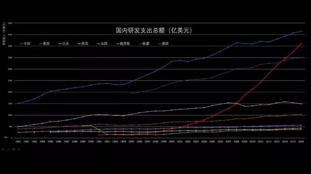 2019科技袁人年度盛典演讲:没有人能阻止你努力