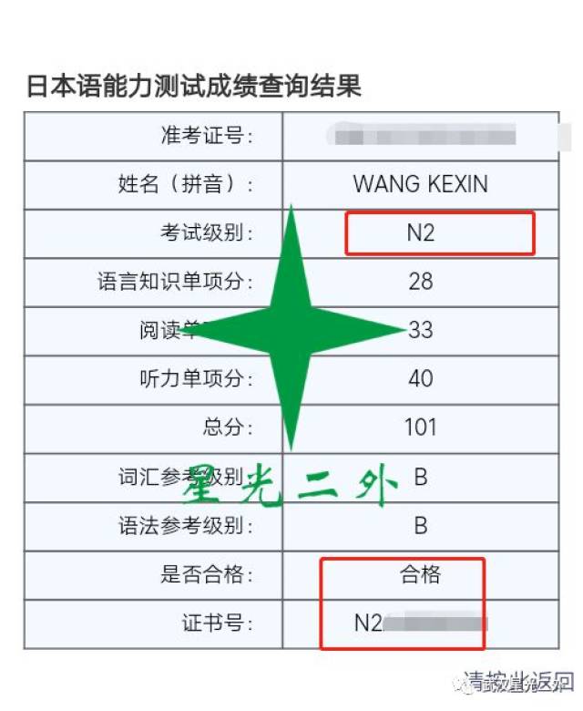 这份日语成绩单数不过来了,单项满分这么多!