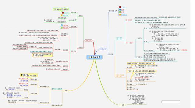 思维导图作为21世纪全球革命性思维工具,学习工具,管理工具已经广泛
