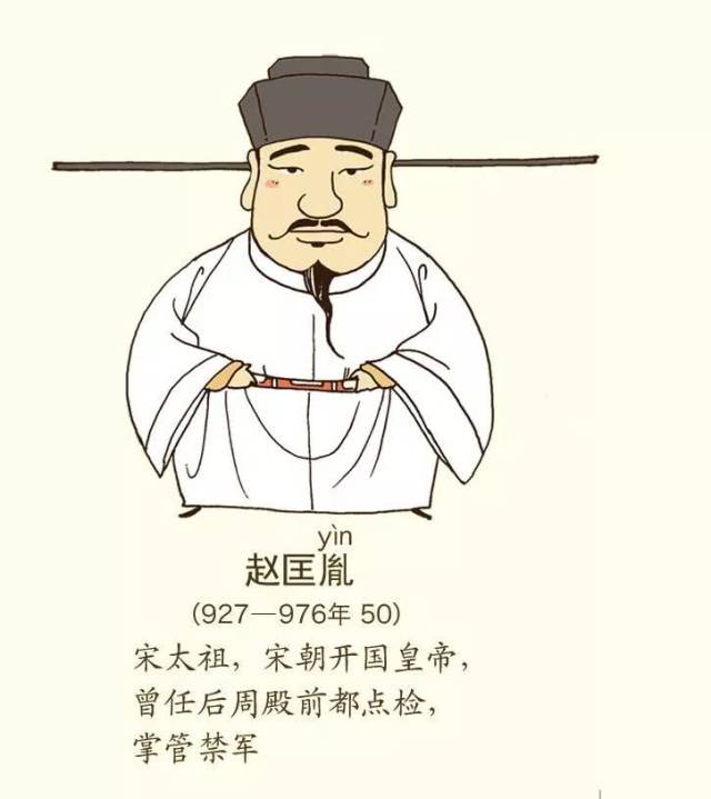 后周大将赵匡胤,于公元960年,发动陈桥兵变,登基称帝,建立宋朝.