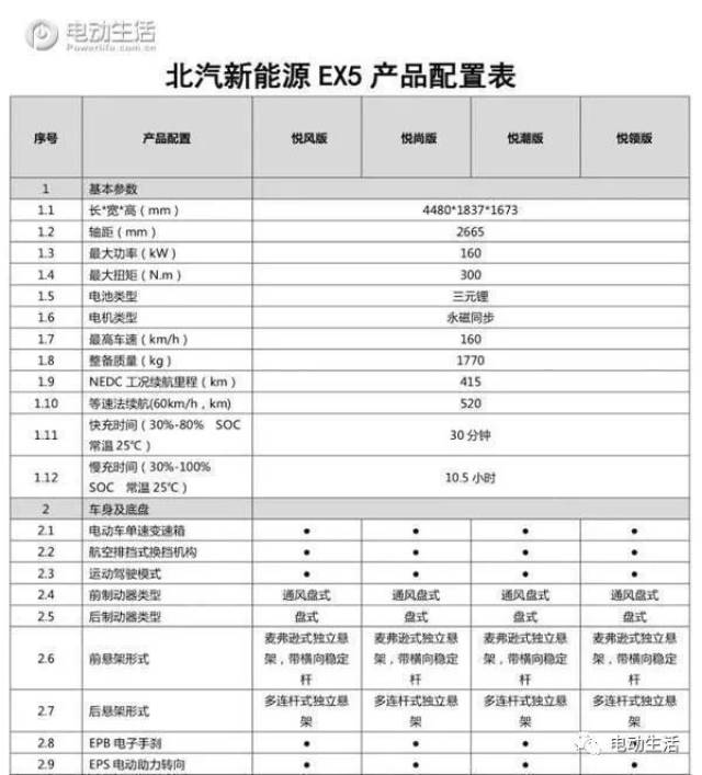 北汽新能源ex5上市 售16.99-19.99万元