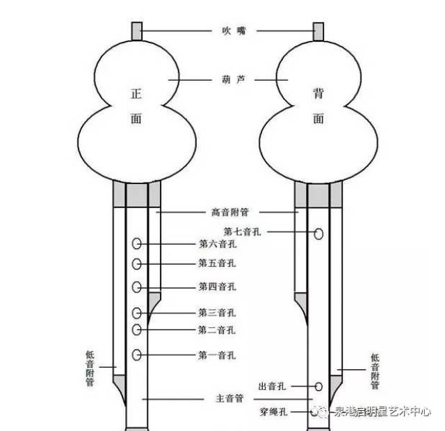 如果是孩子的话最好选择c调次高音的葫芦丝,那个音孔之间距离较近