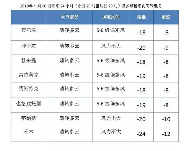 天气| 1月26日布尔津气象说天气