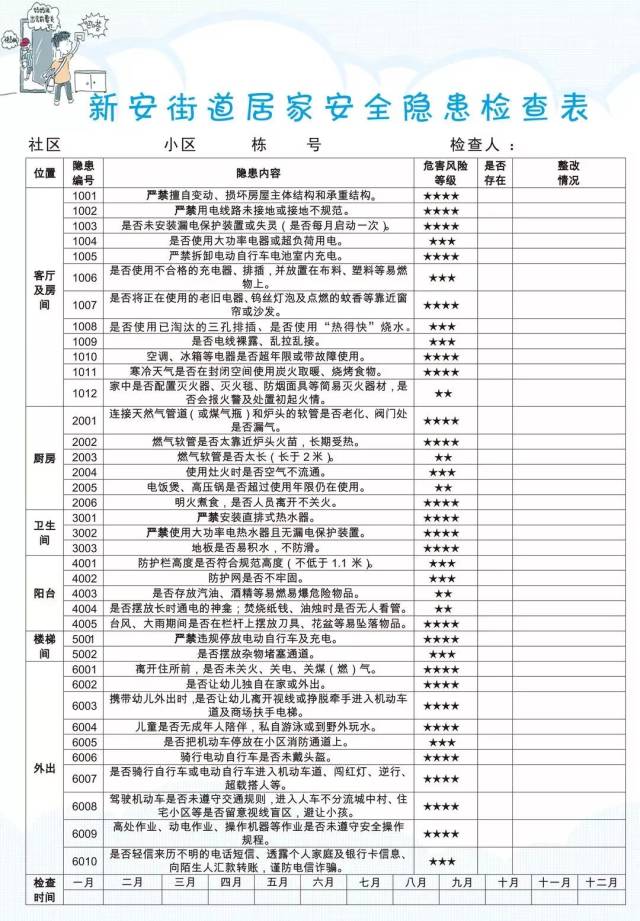 安全隐患检查表》 每月把家里检查一遍 就放心多了 定期对照自查哦