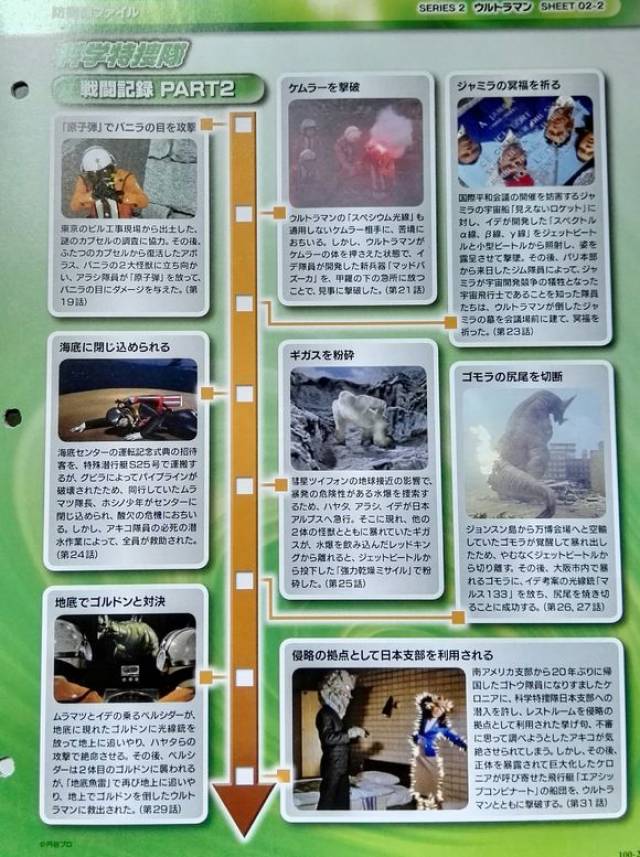 总结归纳一下《奥特n计划》的历史 1.