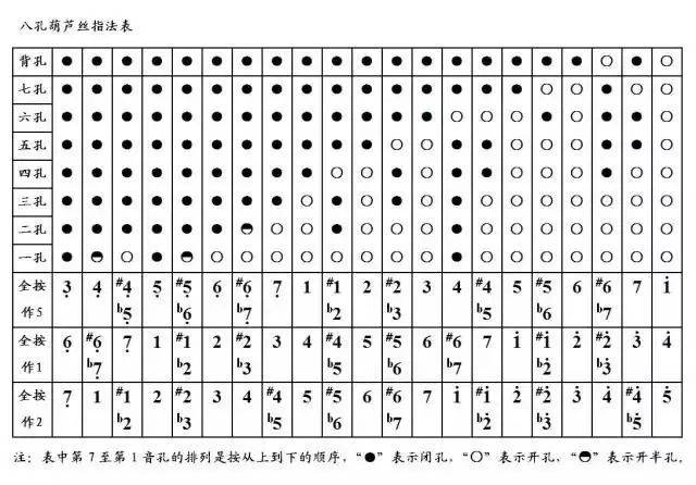 9孔葫芦丝指法教学图片_纵览新闻