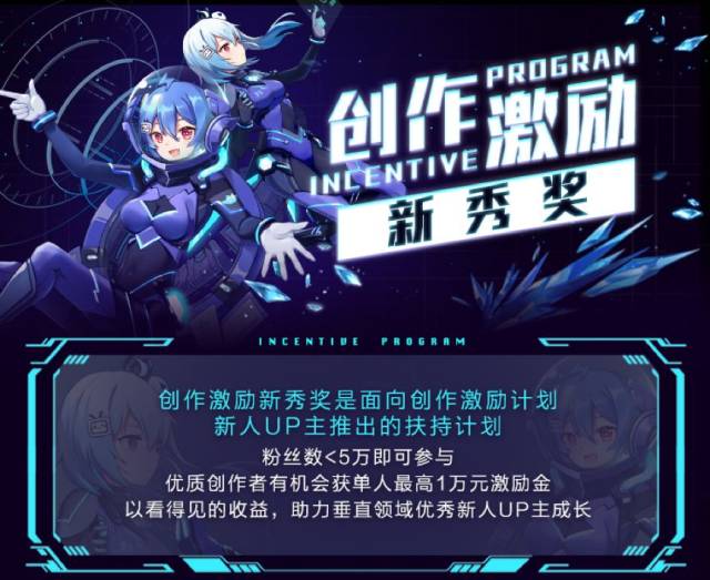 比赛期间,点赞数和粉丝增长数达标者可获得奖金及深度合作机会.