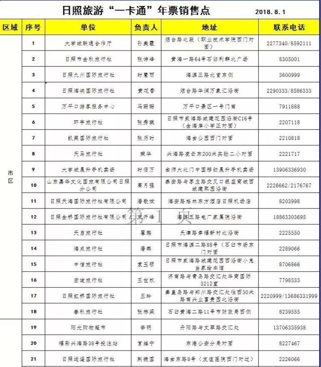 【879|聚焦】日照二孩家庭怎么用旅游一卡通?附最全销售网点