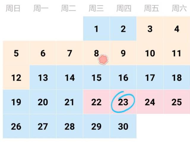 一个月中,安全期是哪几天?若你还没想怀孕,别错过这个