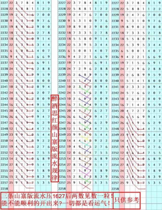 【特区加急】年前中一波!上期加急信息圈中9x87,心水组合圈中918x