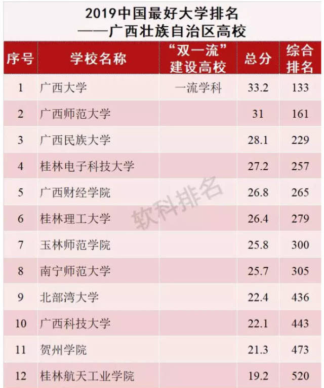 广西高职排名_广西高职录取通知书(3)