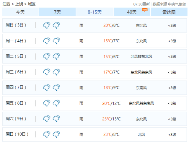 春节天气预报已安排,上饶的天气竟然