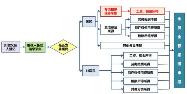 手把手教你自然人税收管理系统扣缴客户端使用方法