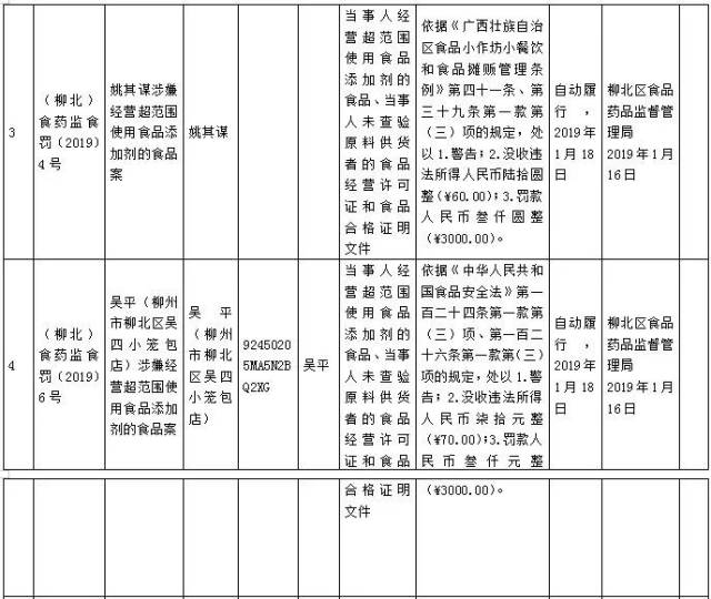 太黑心!柳州这7家包子店被曝光!这样的早餐你还敢吃?