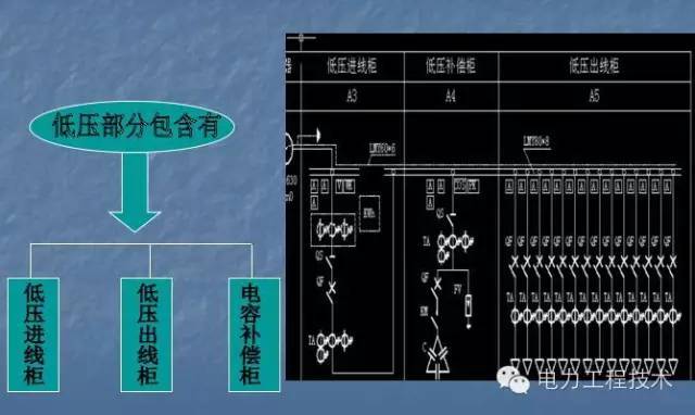 【电气分享】变压器—箱式变电站图文解析