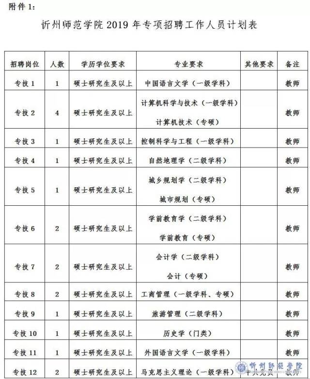 忻州师范学院2019招聘公告