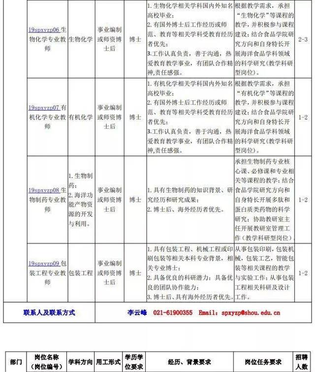 2019上海仓城农业发展有限公司合同制人员招聘公告【招2人】计