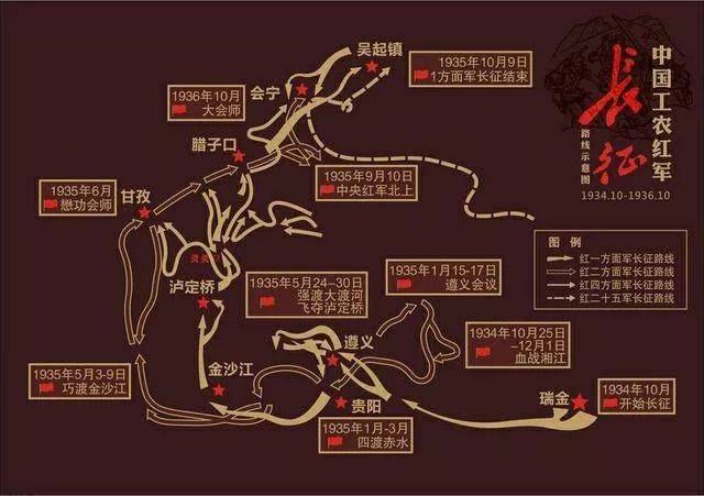 《红军第一军团长征中经过的地点及里程一览表》介绍: 按照红军的行军