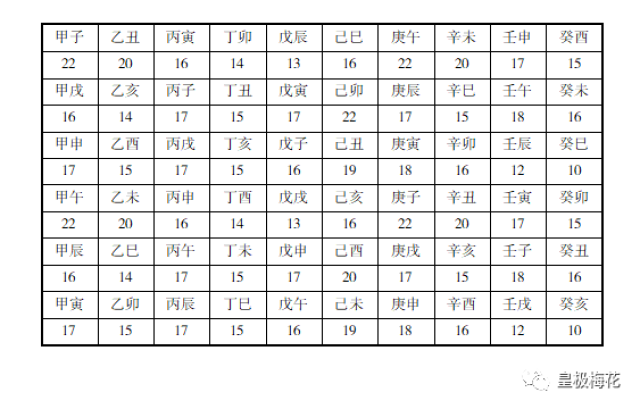 命数兮?《皇极梅花神数》算物之损坏