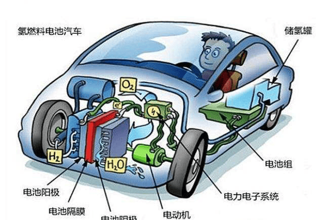 锂电池不是王道,日韩企业说氢燃料才是新能源汽车的星辰大海?