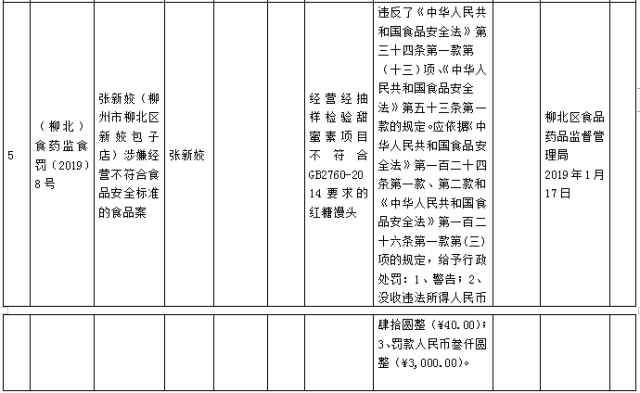 太黑心!柳州这7家包子店被曝光!这样的早餐你还敢吃?