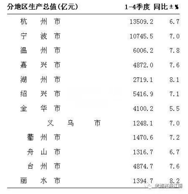 2019年绍兴gdp_2021年绍兴新闻