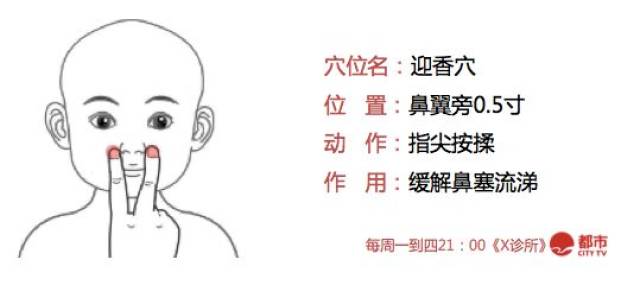 中医通常认为,喉咙痛是风热感冒,按这个穴位可以清热解毒,很好地缓解