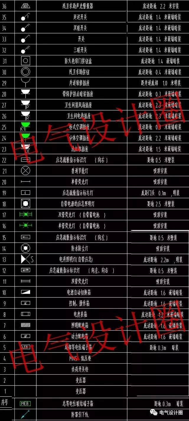 建筑电气视频教程建筑水电学看图例,必须先知道图纸里各种样式符号的