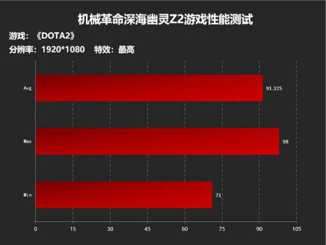 ׷ʼǱʱ еZ2 RTX 2060׷