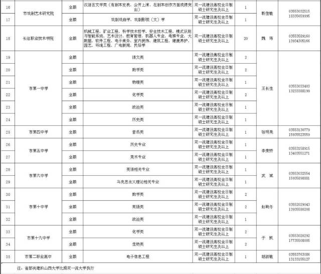 2019长治招聘工作人员名公告