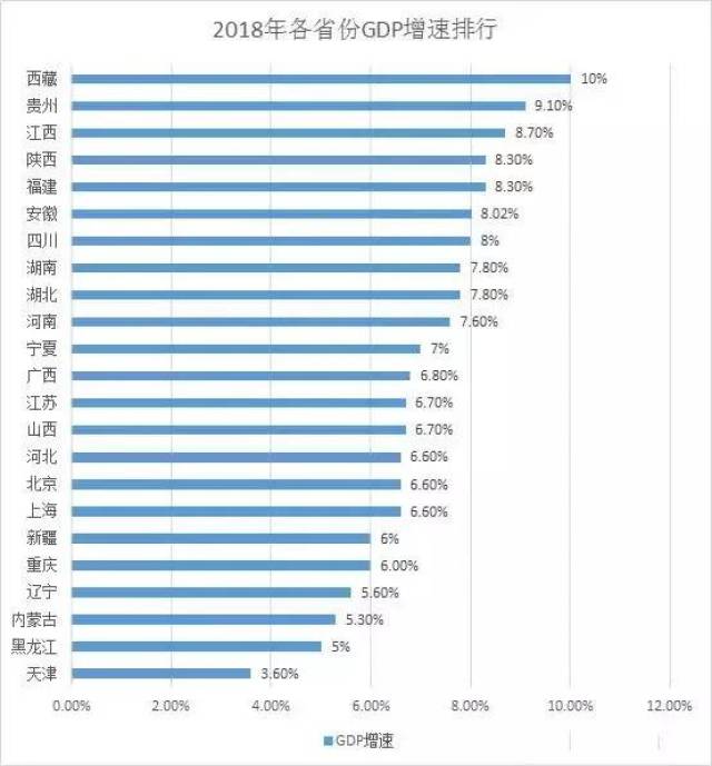 2018年中国各省GDP排行:江苏独秀福建追湖南