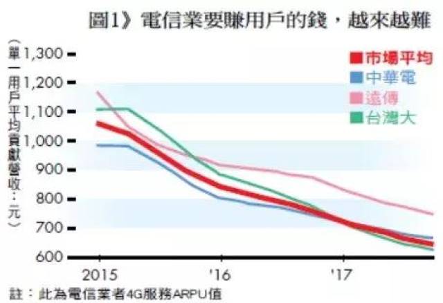 台湾“流量之王”背后的尴尬