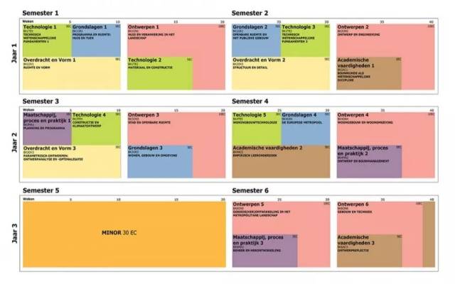 荷兰代尔夫特理工大学提出四大方案解决住房问题