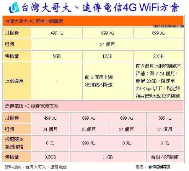 台湾“流量之王”背后的尴尬