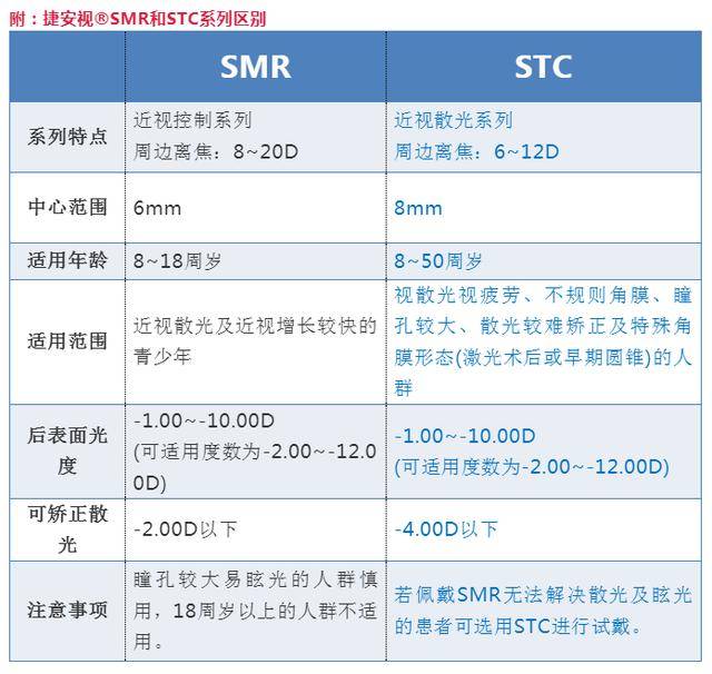 深圳多视点验配中心:解答关于"捷安视拟真角膜塑形镜"所有问题