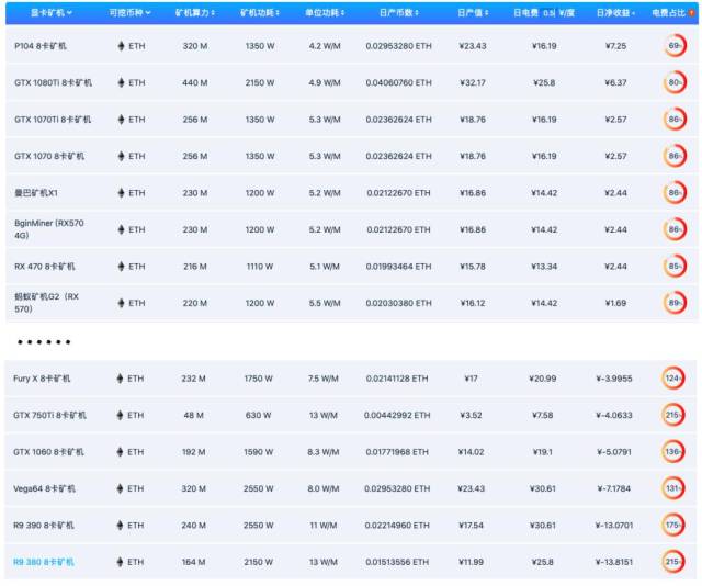 拿什么拯救你,我的显卡算力