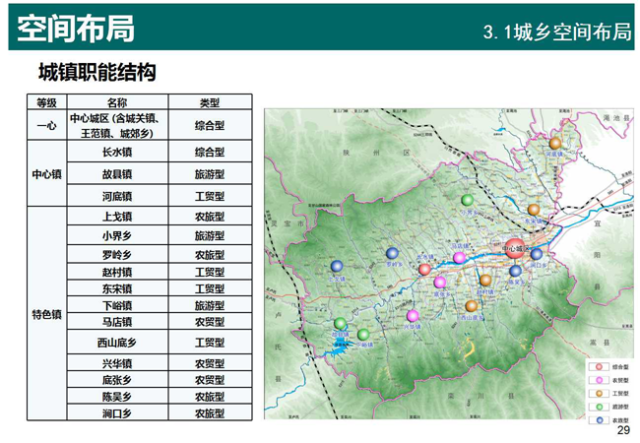 《洛宁县城乡总体规划(2017-2035年)》批前公示