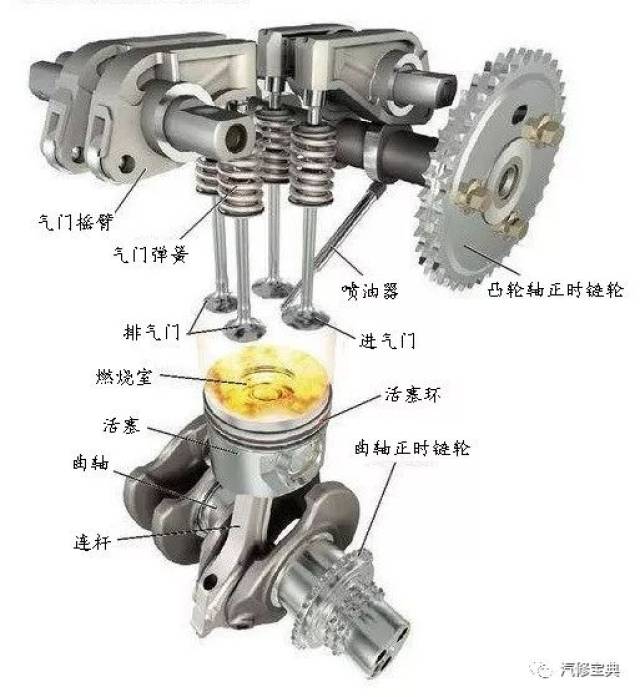 柴油机启动困难原因详解,想看柴油机的师傅有福了