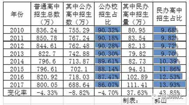 基础教育“国退民进”的背后:为何最好的初中都是民办学